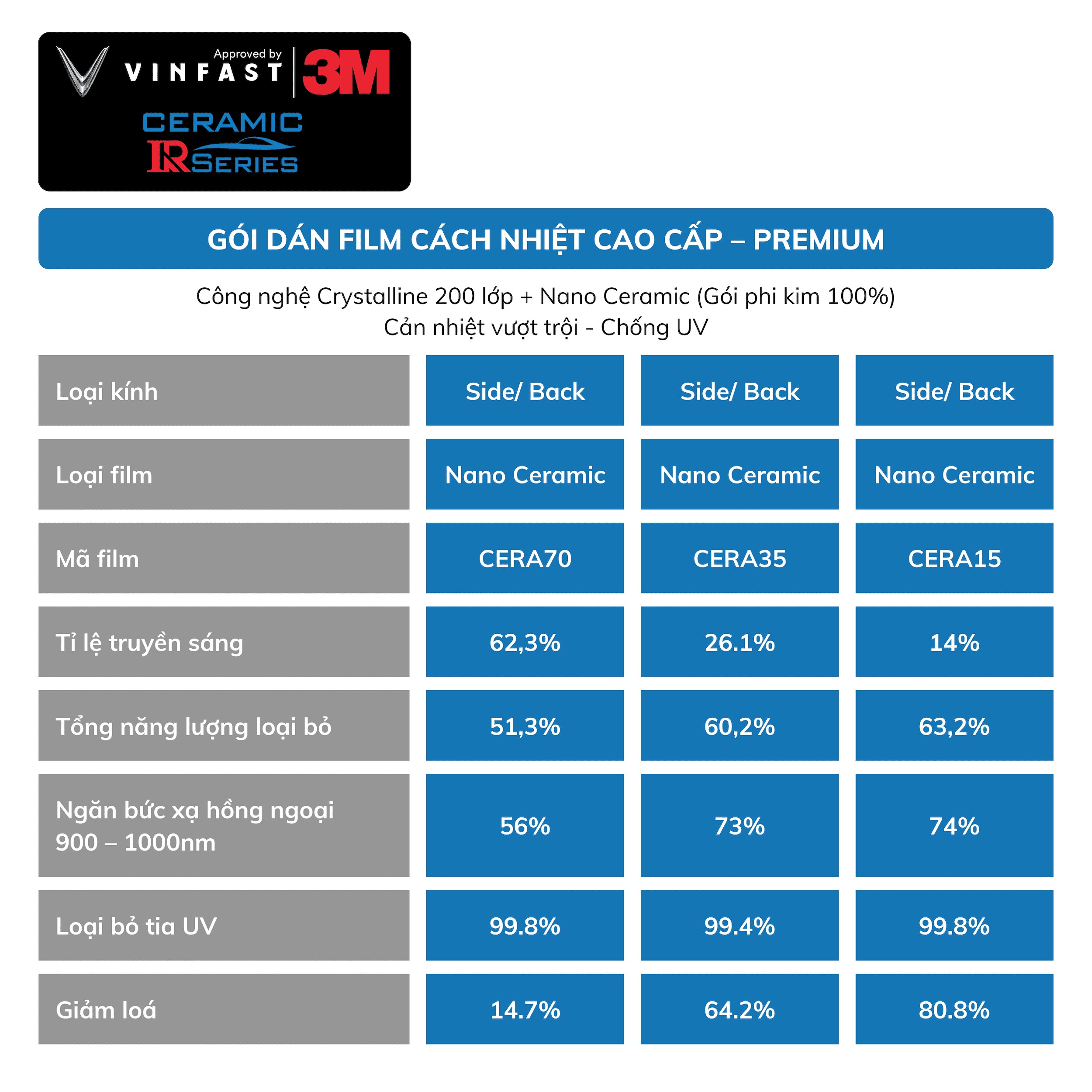 goi-dan-film-cach-nhiet-cao-cap-premium-vinfast-vf-6-chinh-hang-3m-gia-9-000-000-vnd