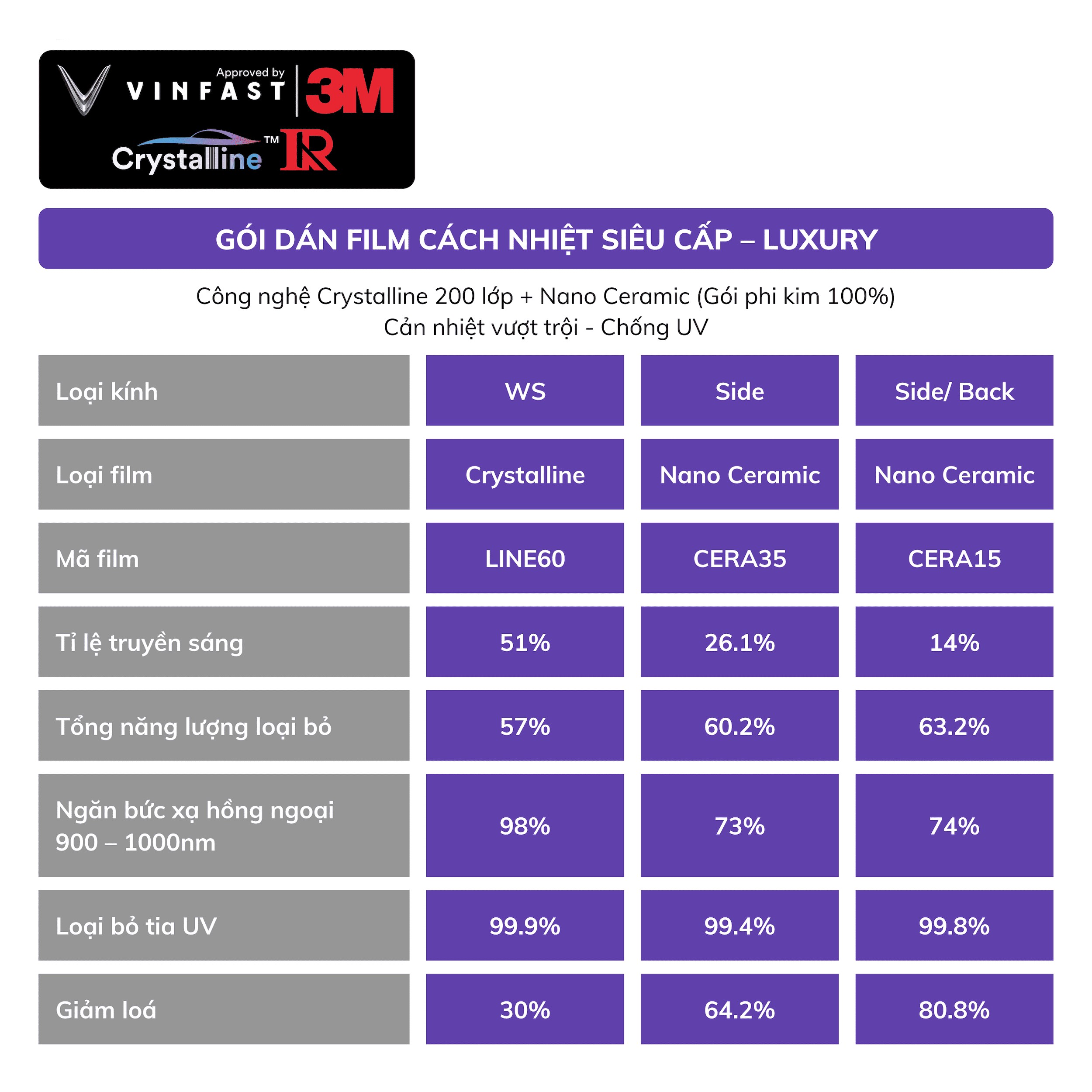 goi-dan-film-cach-nhiet-sieu-cap-3m-luxury-cho-vinfast-vf-6-gia-chi-11-600-000-vnd-tai-vinfast-nam-tu-liem