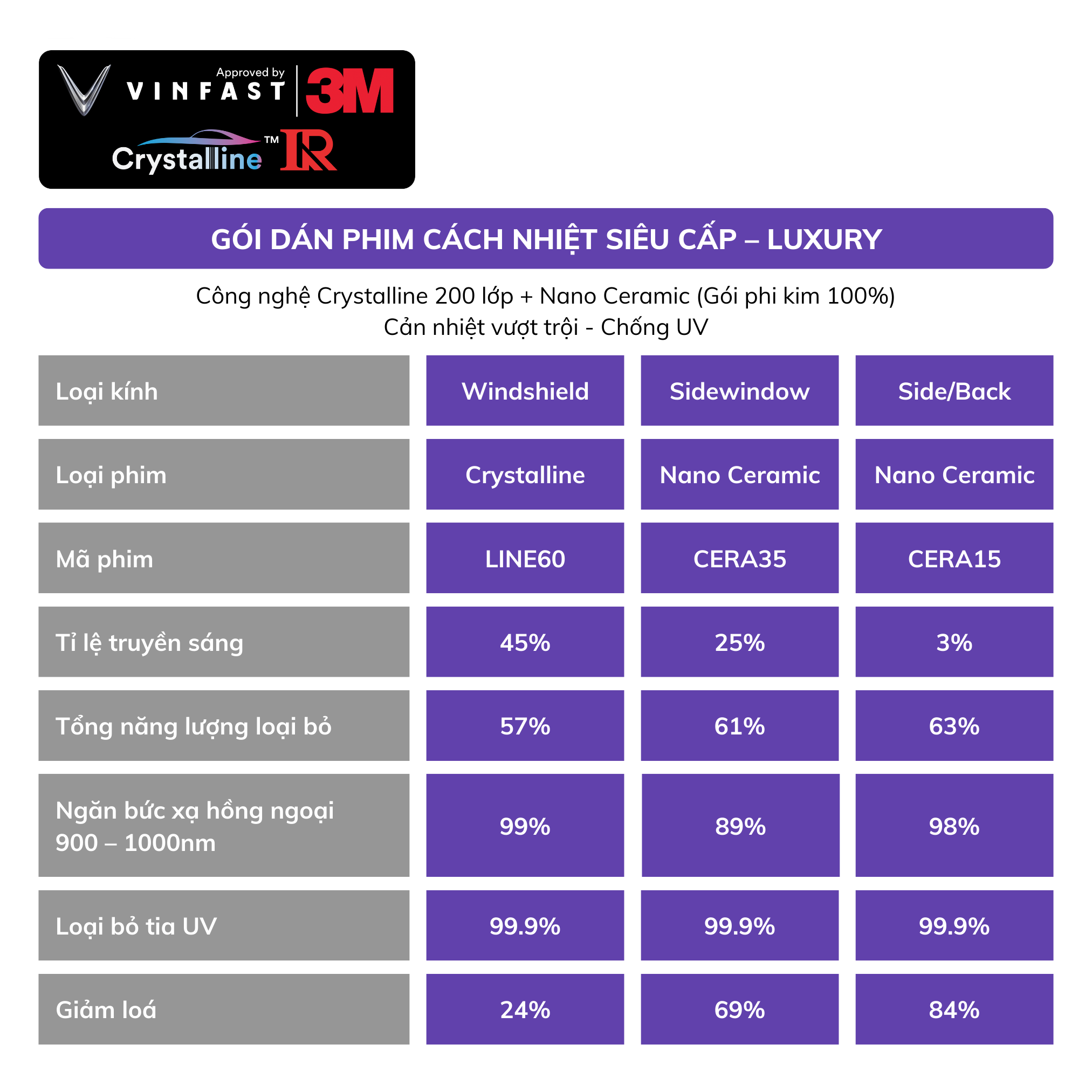 goi-dan-film-cach-nhiet-sieu-cap-vinfast-nerio-green-luxury-chinh-hang