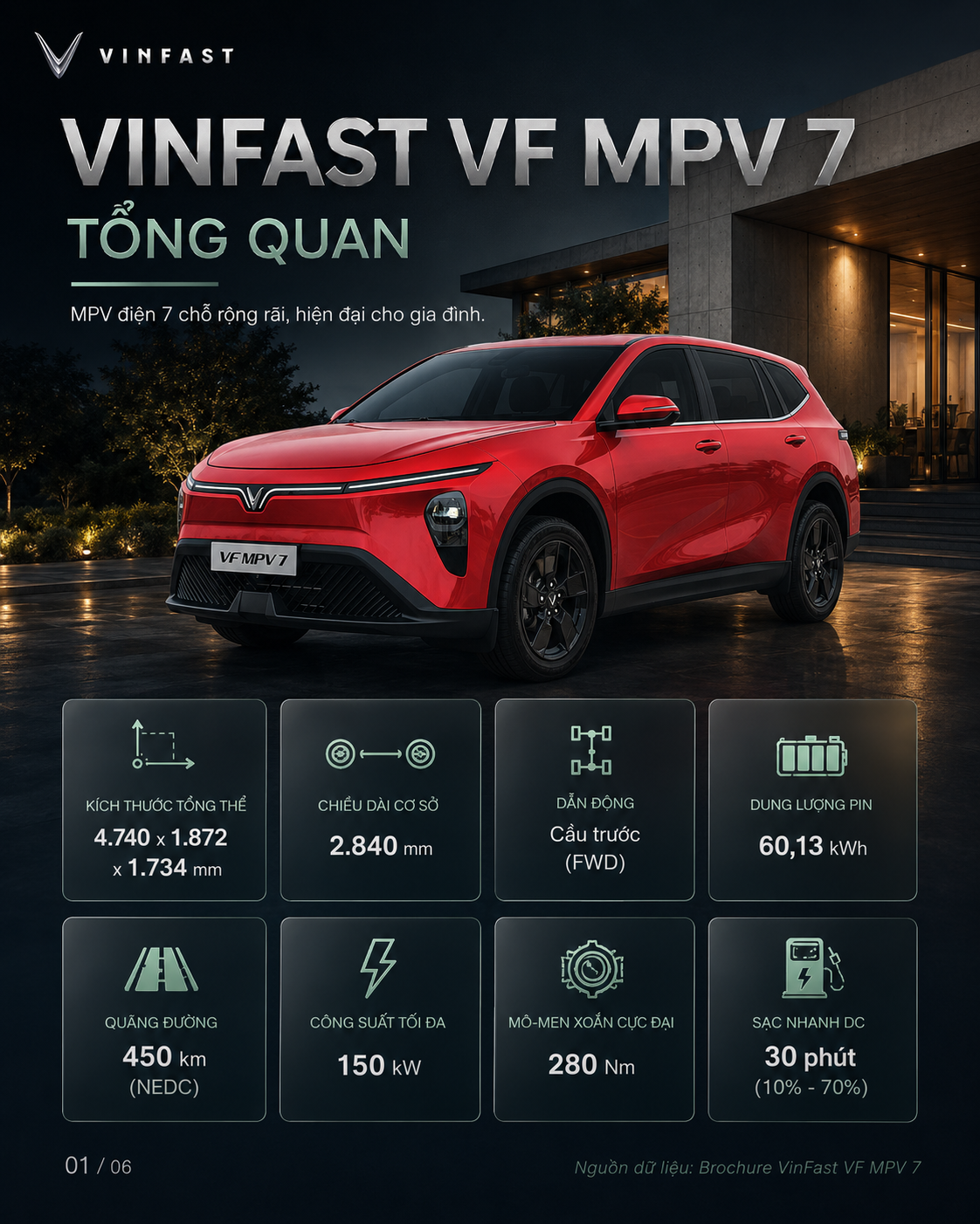 chi-tiet-dong-co-xe-dien-vinfast-limo-green-so-sanh-voi-vf-mpv-7-nen-chon-mau-nao
