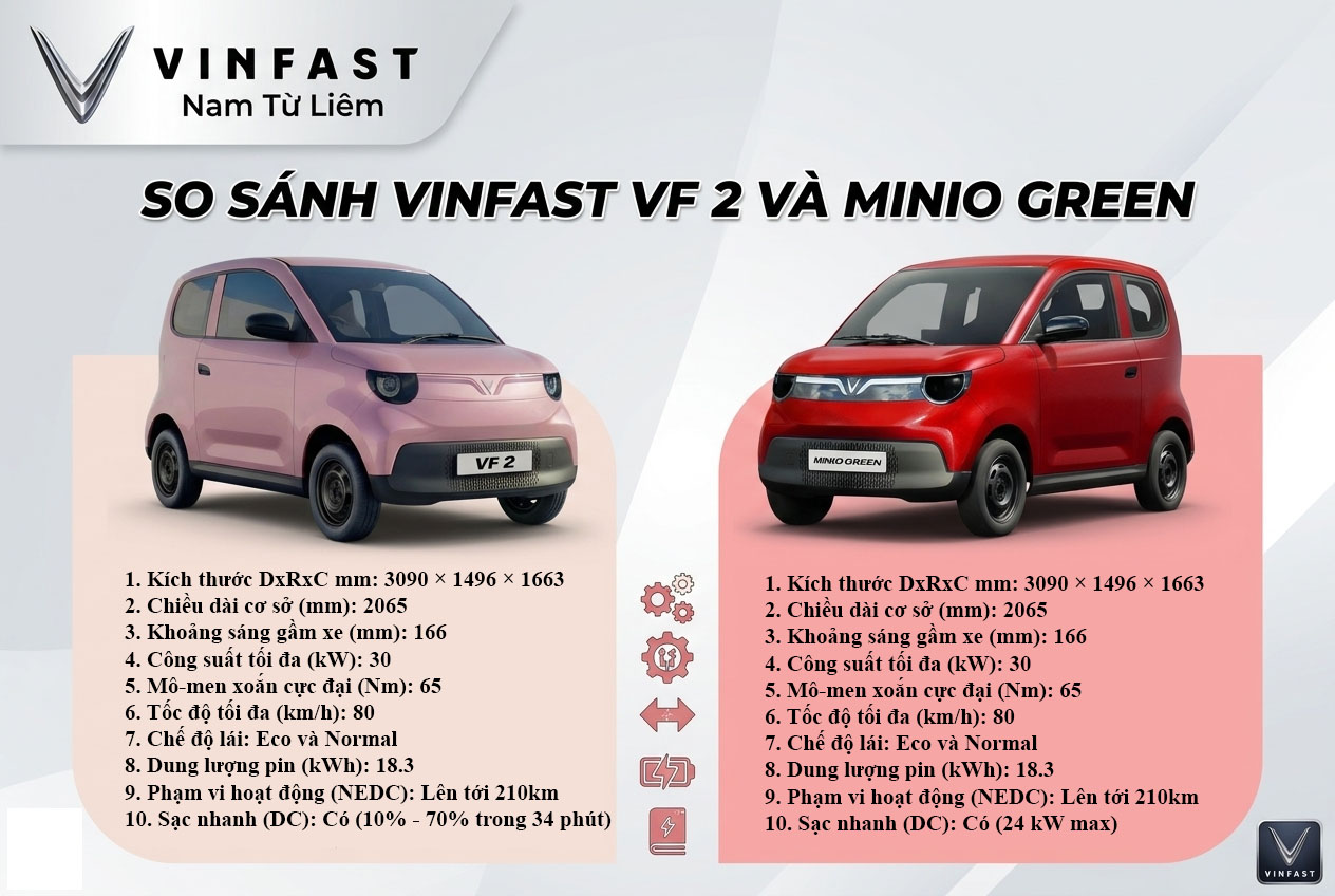 so-sanh-vf-2-va-minio-green-chi-tiet-nen-chon-xe-nao-phu-hop