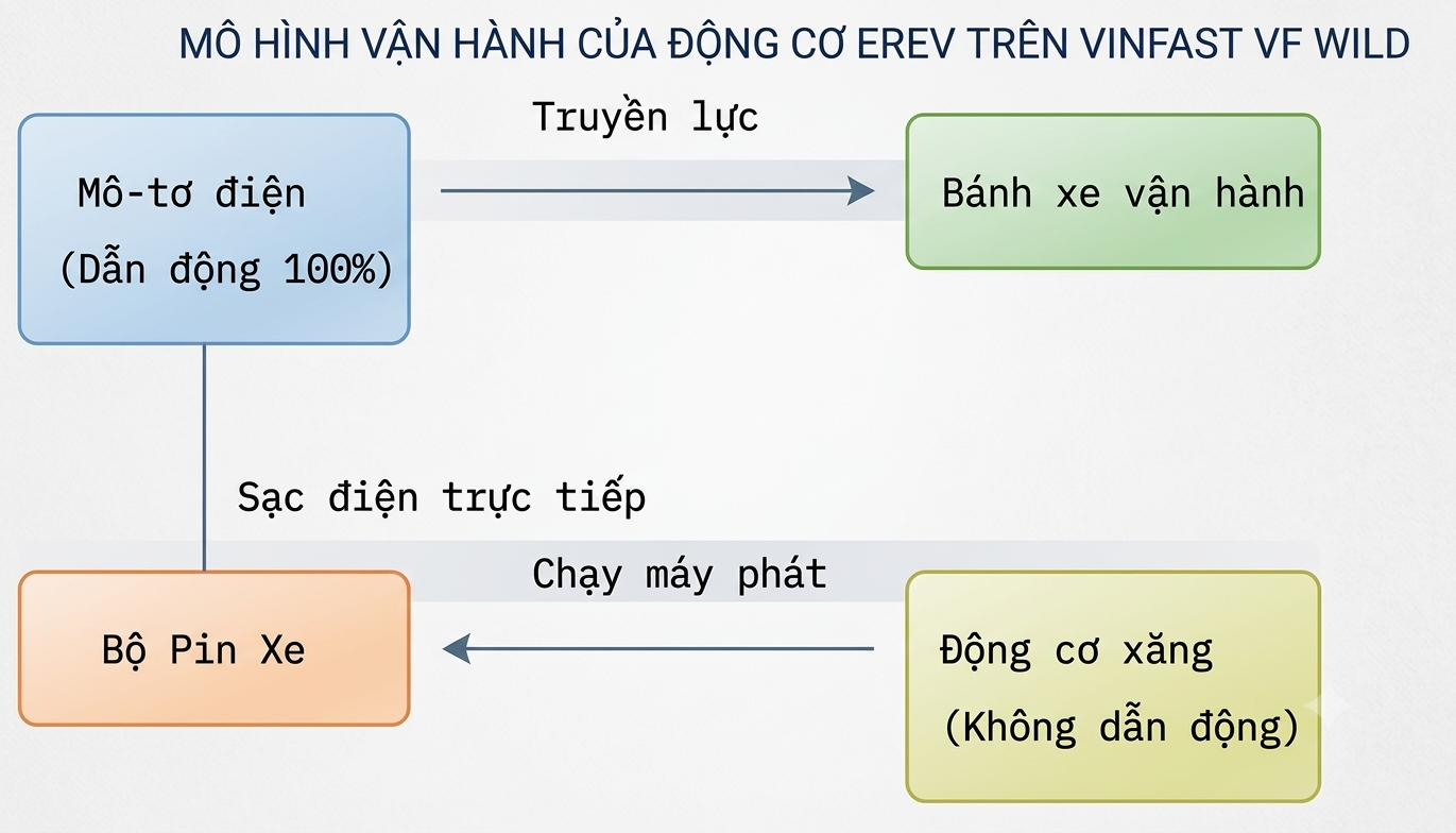vinfast-he-lo-mau-o-to-moi-ra-mat-thang-9-2026-suc-hut-tu-ban-tai-dien-erev-vf-wild-gia-du-kien-700-800-trieu-dong